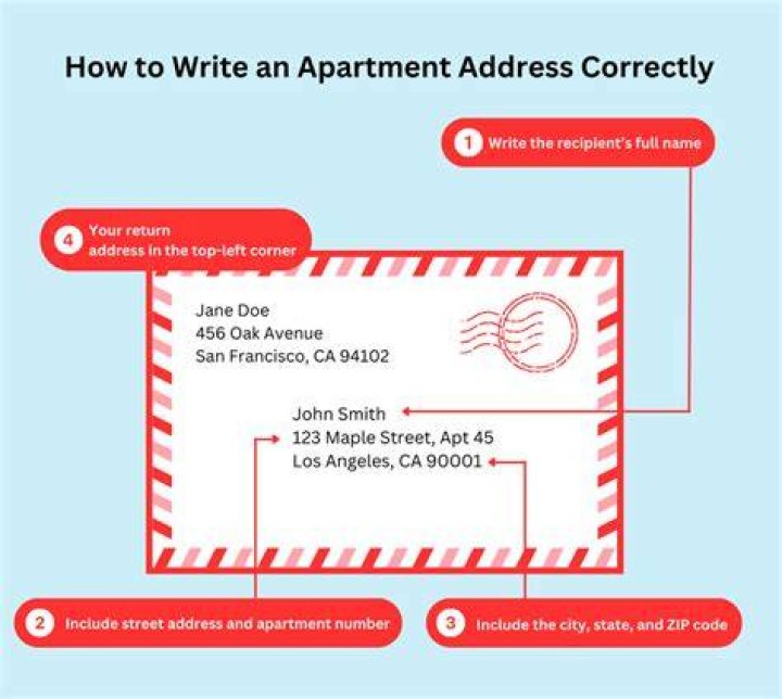 Where do you put the apartment number in an address?