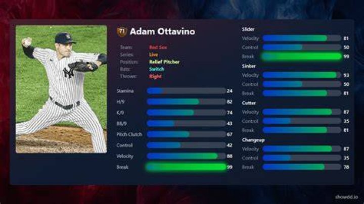 Where does Adam Ottavino live?
