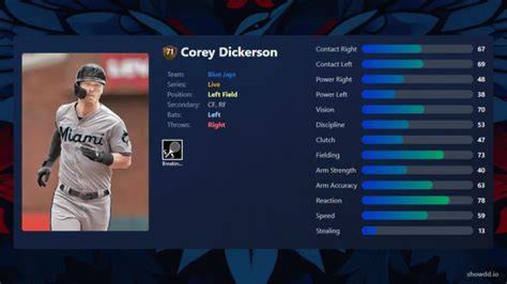 Where does Corey Dickerson live?
