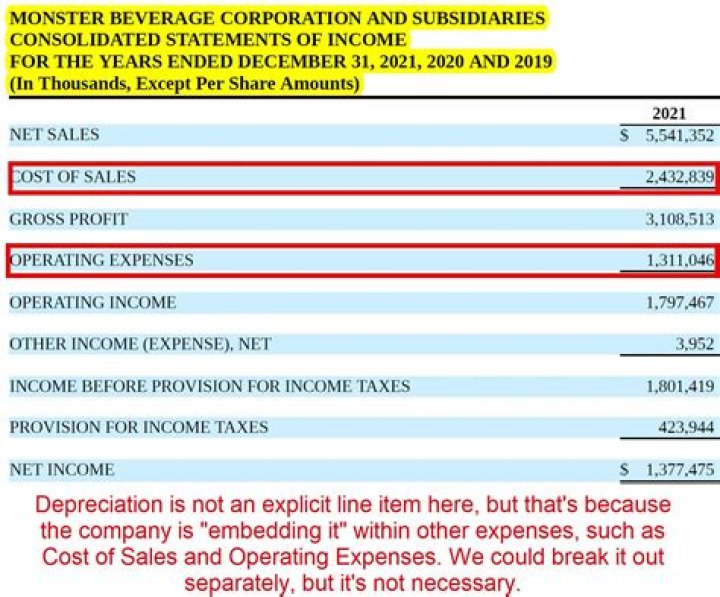 Where does depreciation and amortization go on the income statement?