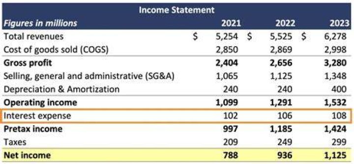 Where does excess business interest expense go?