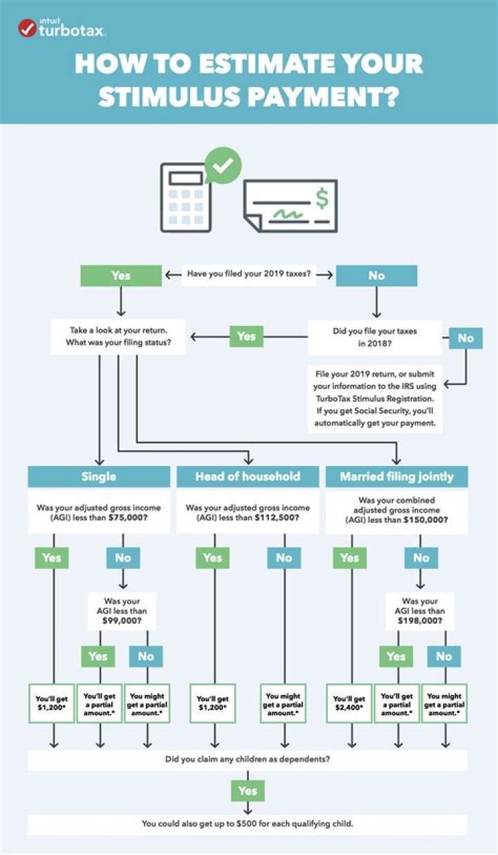 Where does the stimulus payment go to TurboTax?