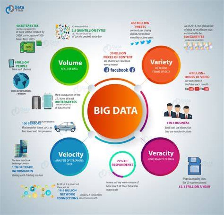 Where is big data used?