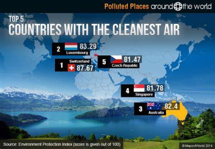 Where is cleanest air in world?