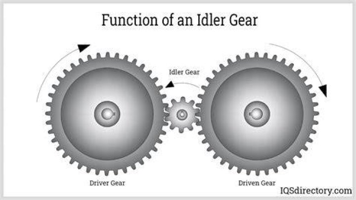 Where is idler gear used?