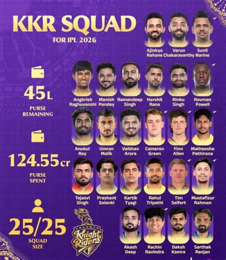 Where is KKR listed?