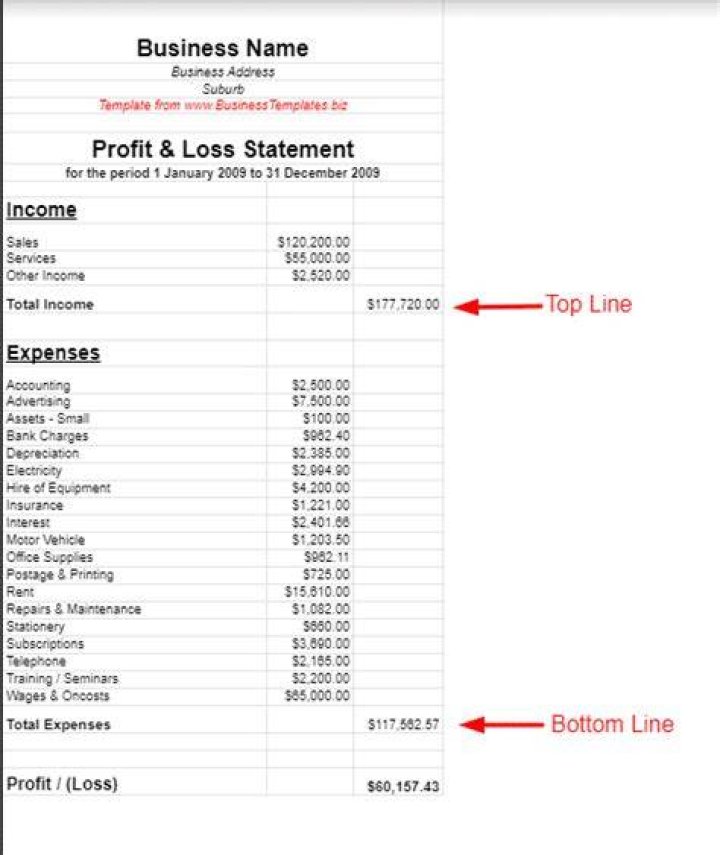 Where is profit and loss statement on tax return?