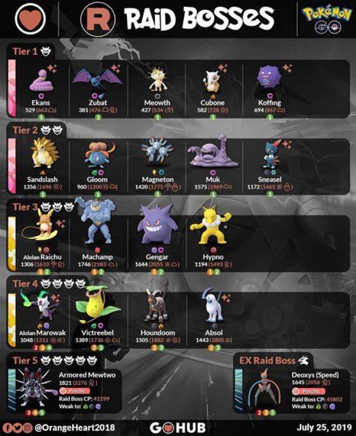 Where is Team Rocket go boss?