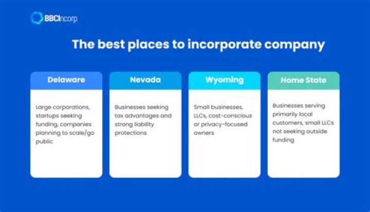 Where is the best place to incorporate a company?