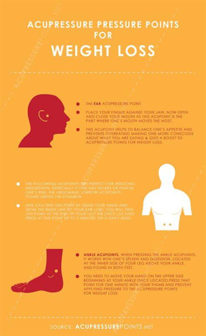 Where is the pressure point for weight loss?