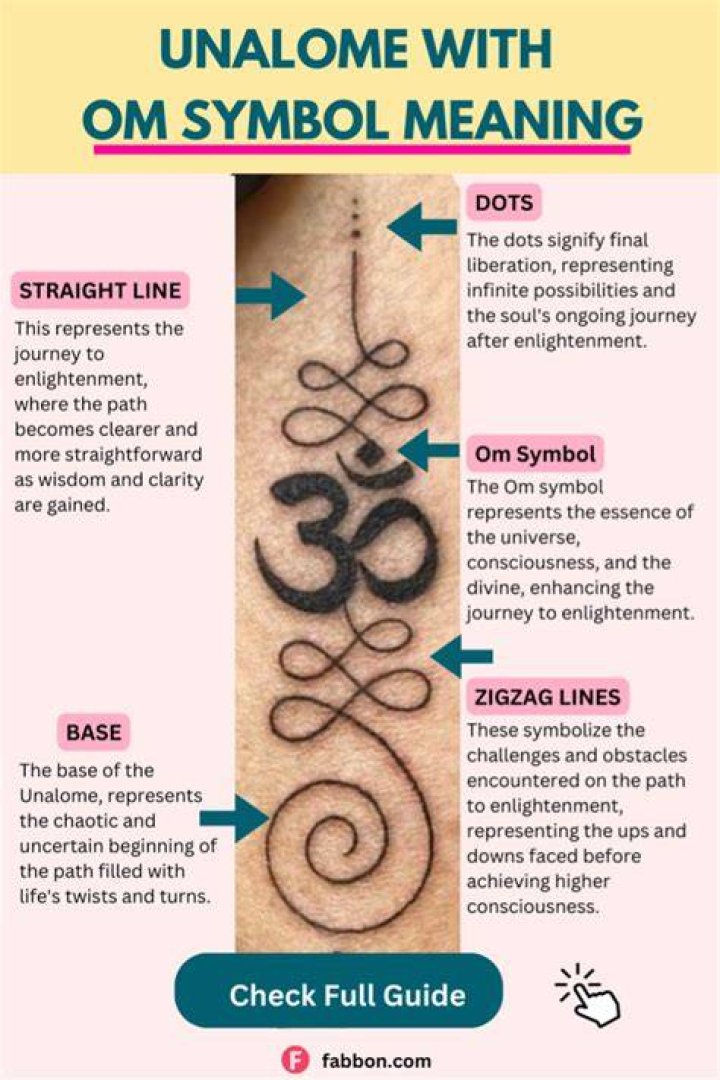 Where should a Unalome tattoo be?