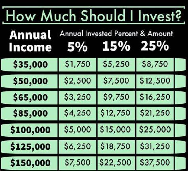 Where should I invest my income in 2021?
