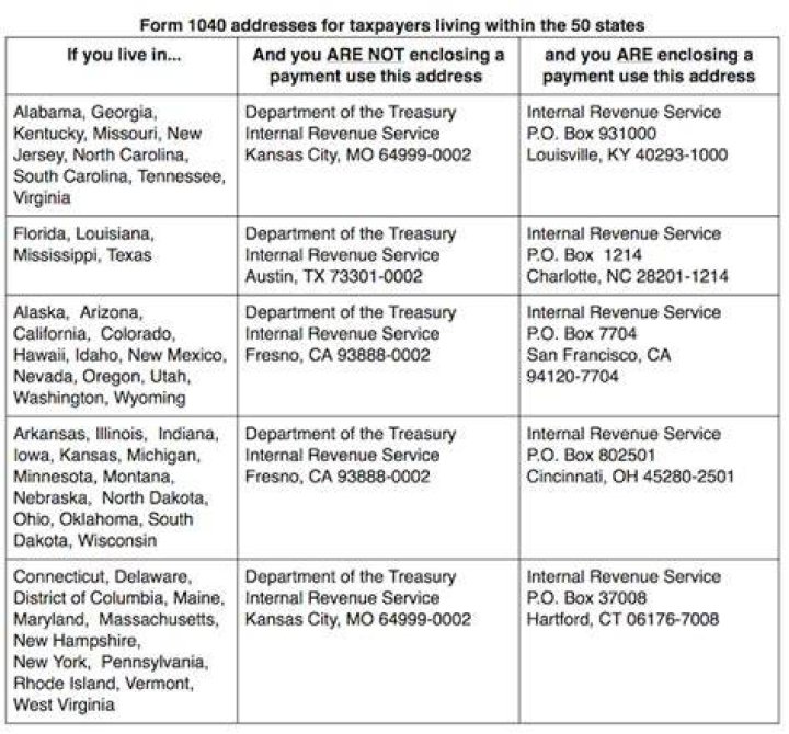 Where to file addresses for taxpayers and tax?