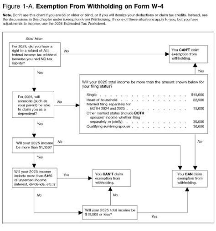 Where to find Publication 505 for tax withholding and estimated tax?