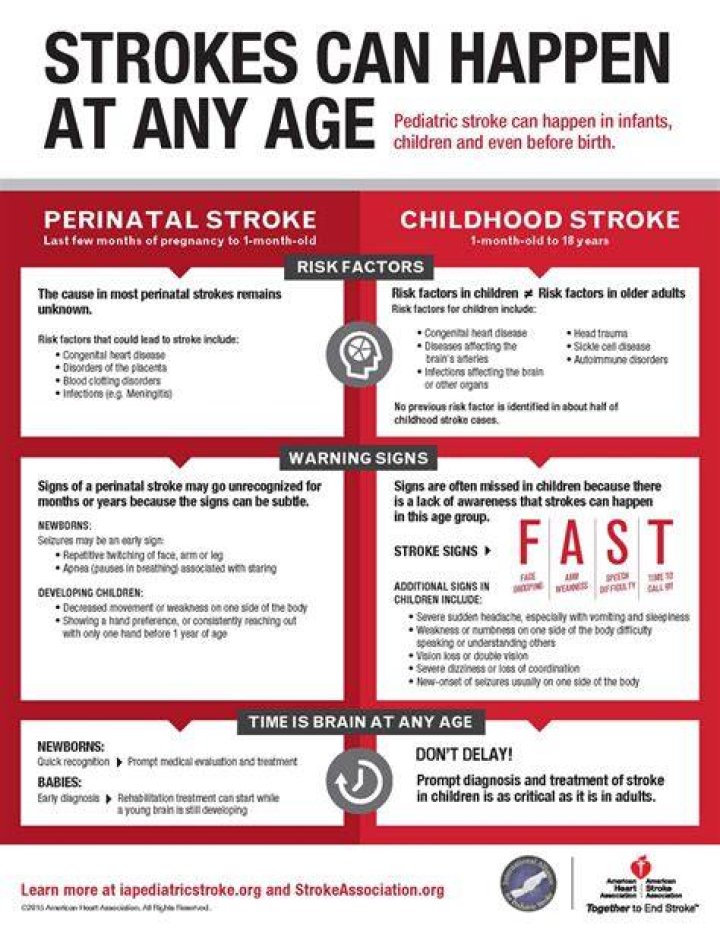 Which age stroke will come?