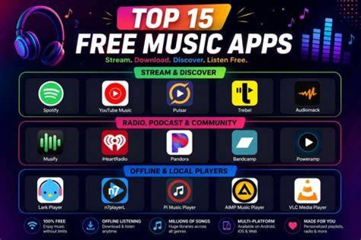 Which app is best for listening to music?