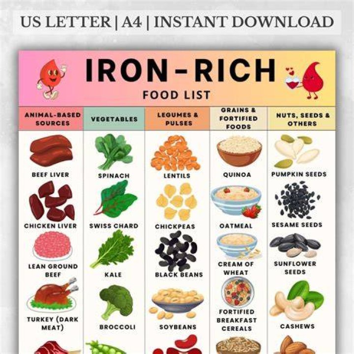 Which apples have the most iron?