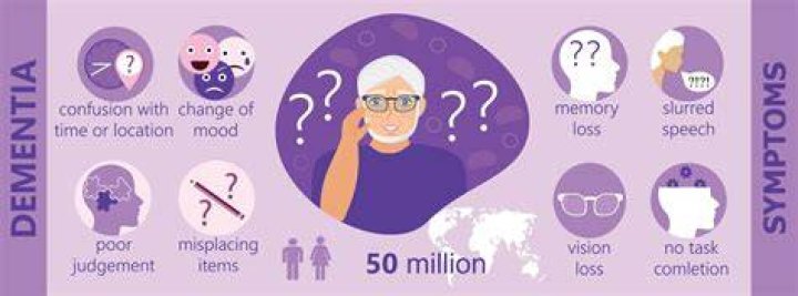 Which are the three most common causes of dementia?