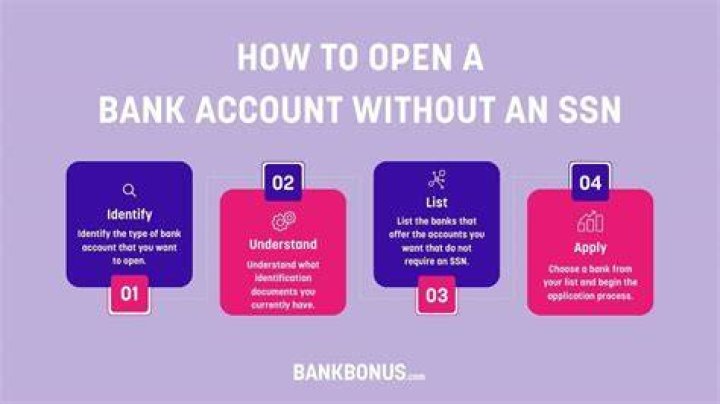 Which bank can open account without SSN?
