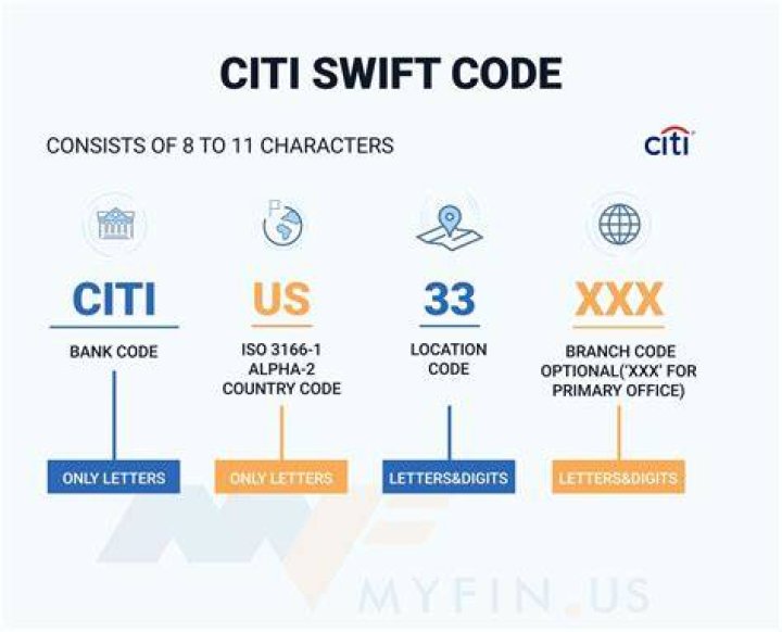 Which bank has SWIFT code CITIUS33?