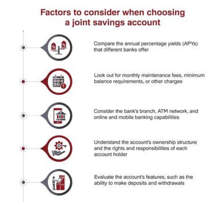 Which bank is best for joint account in Canada?