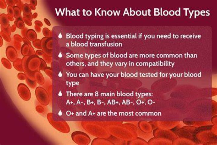 Which blood type is prone to depression?