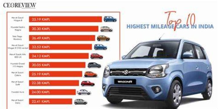 Which car is strongest in India?