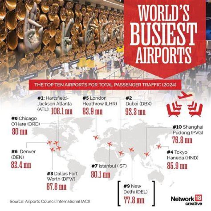 Which city has the busiest airport in the world?
