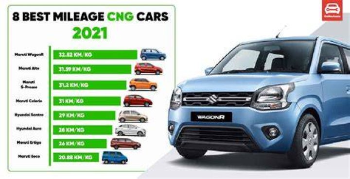 Which CNG gives highest mileage?