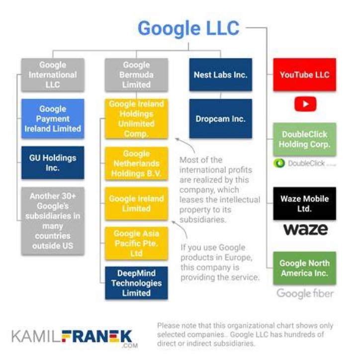 Which company does Google own?