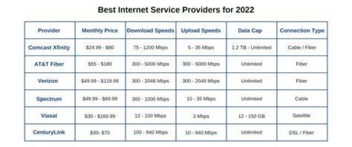 Which company has the best home internet service?