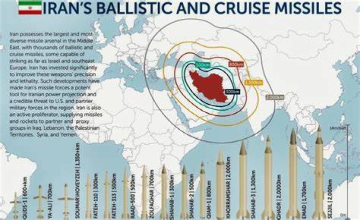 Which countries have air to missiles?