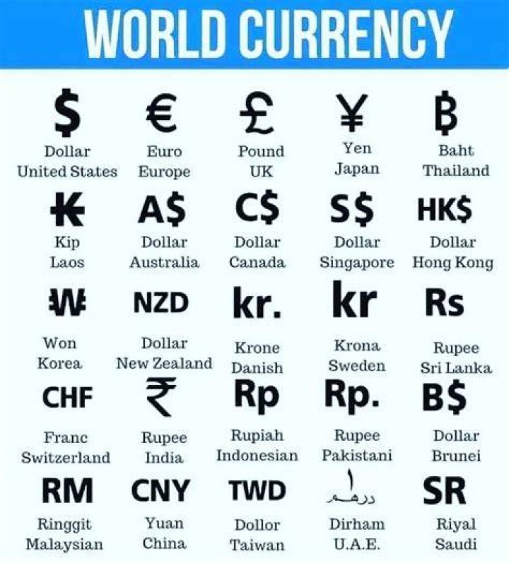 Which country currency is B?