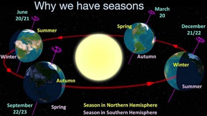 Which country does not have 4 seasons?