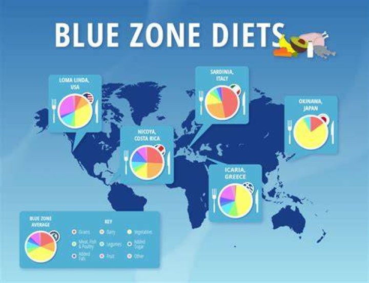 Which country has the best diet?