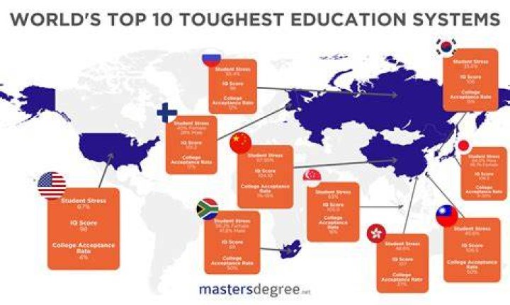 Which country has the hardest medical school?