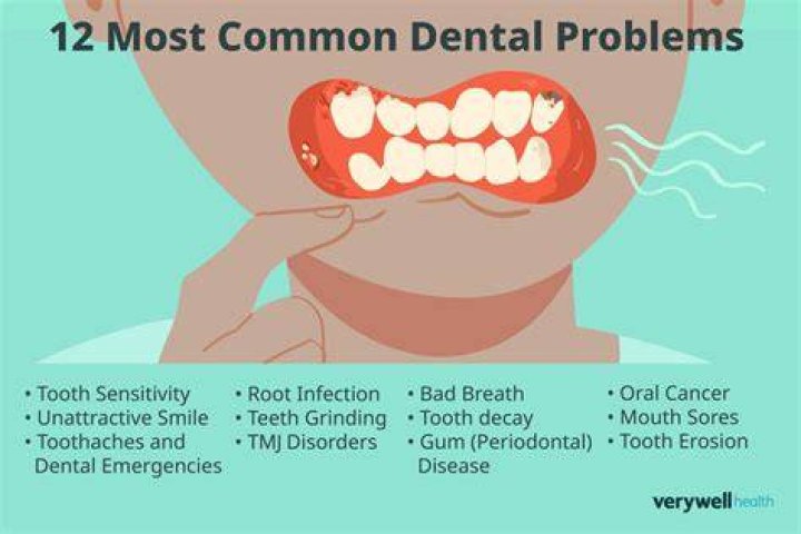 Which country has the most dental problems?