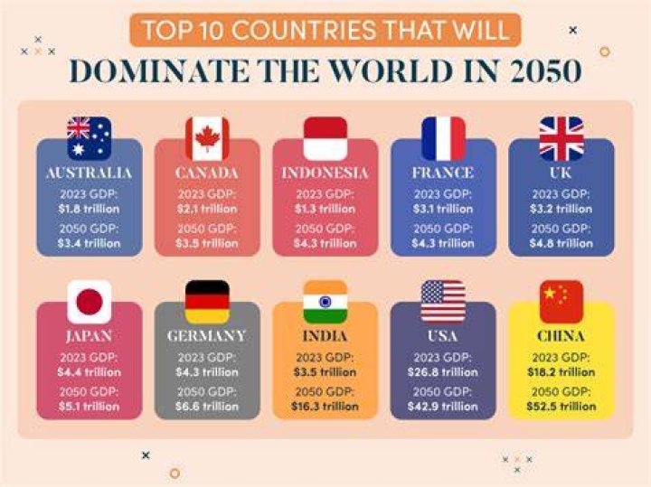 Which country has the strongest economy?