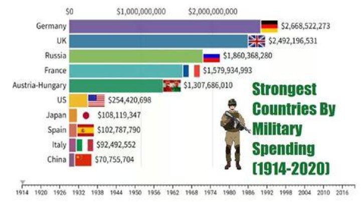 Which country has the toughest soldiers?
