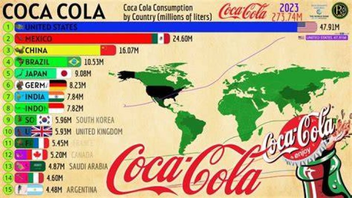 Which country is Coca-Cola addictive?