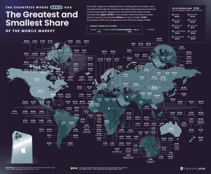 Which country made best mobile?