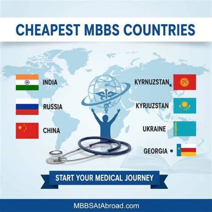 Which country MBBS is hard?