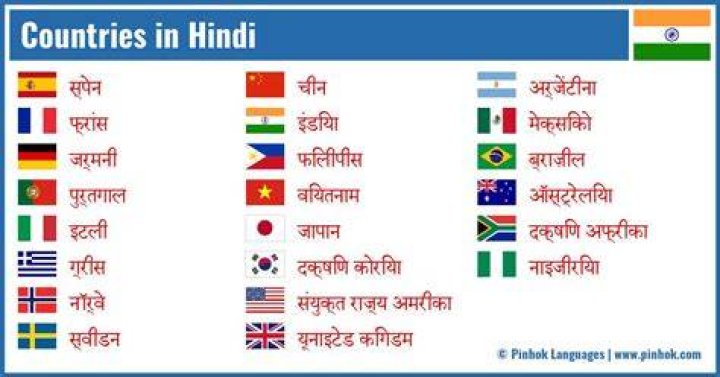 Which country speaks Hindi most?