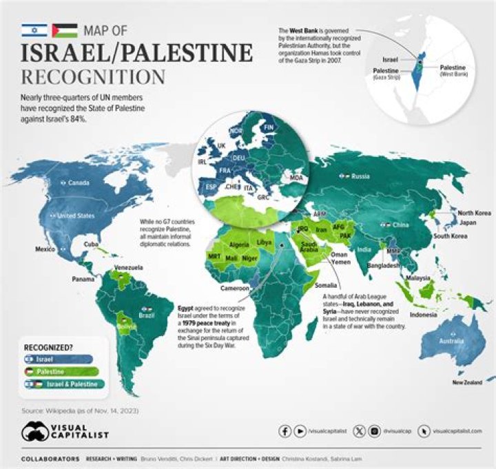 Which country supports Israel?