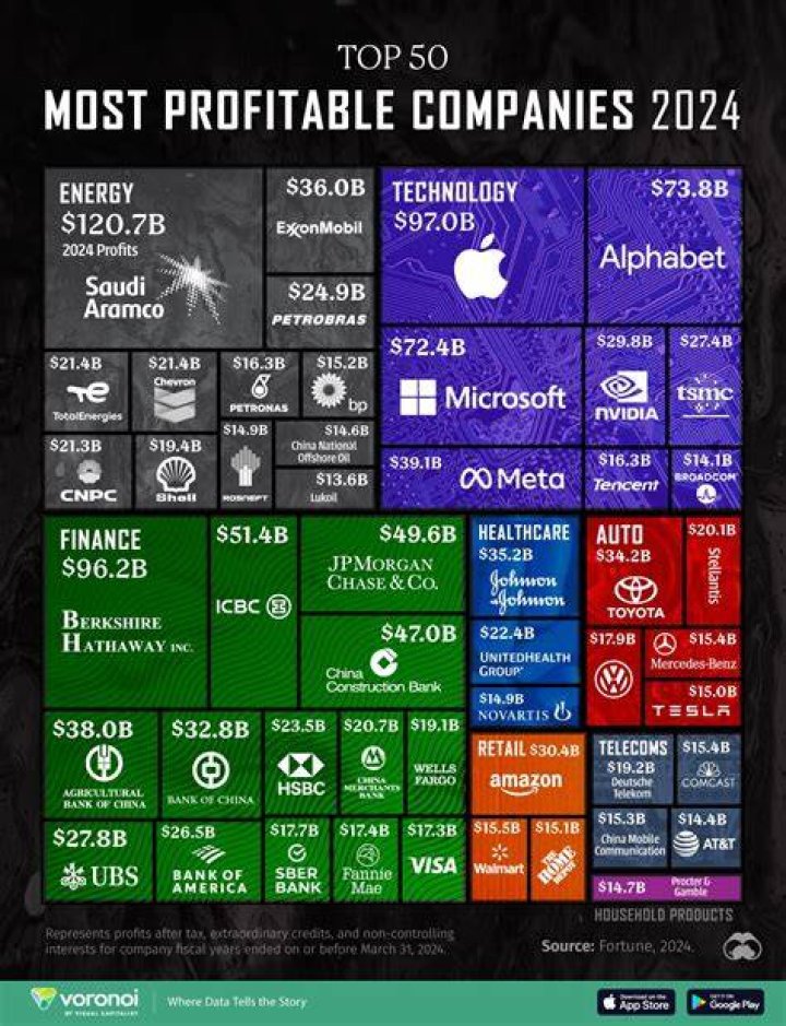 Which direct sales company is the most profitable?