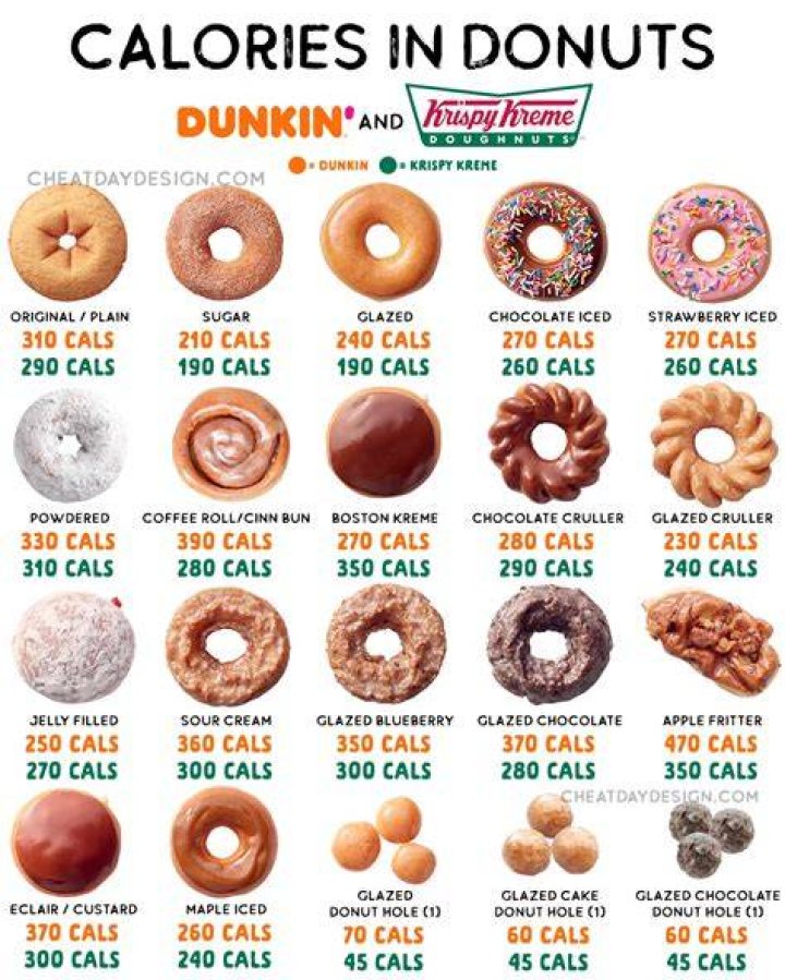 Which Dunkin Donut has the least sugar?