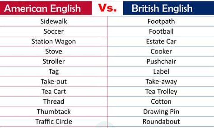 Which English is used in UK?