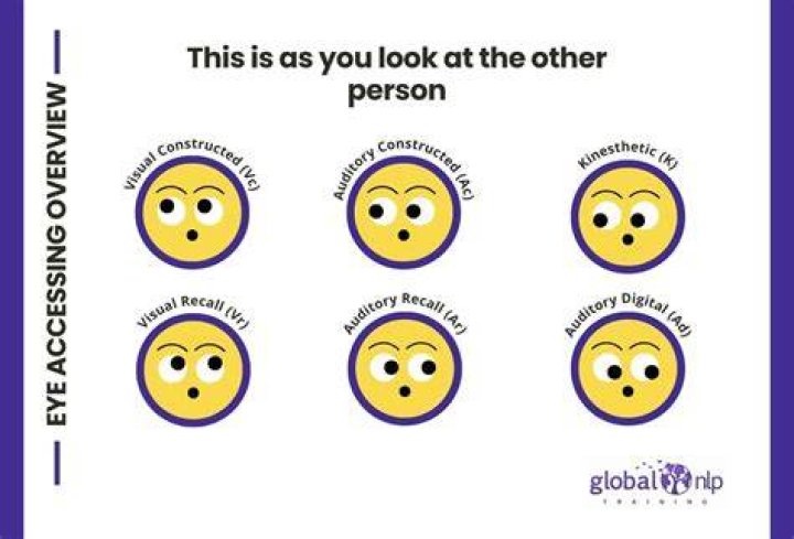 Which eye should you look at when talking to someone?