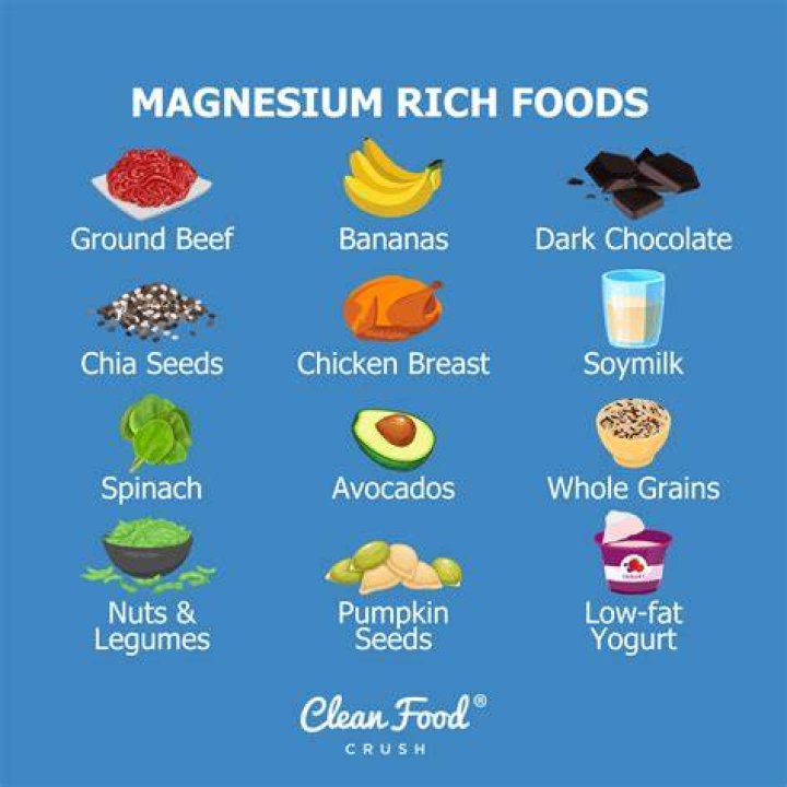 Which food has high magnesium?