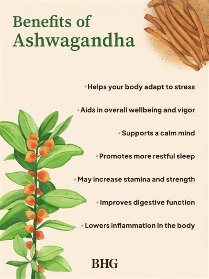 Which form of ashwagandha is best?